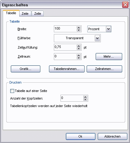 Menü Tabelle Tabelleneigenschaften Dialog Eigenschaften Register Tabelle